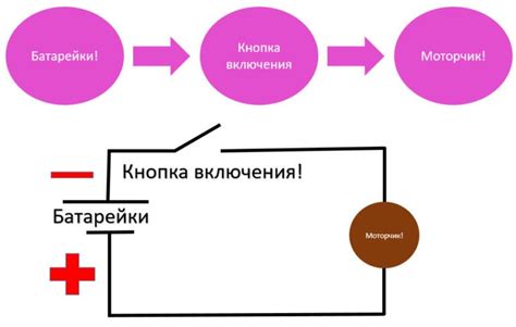 Как работает вибратор для женщин? Схема работы