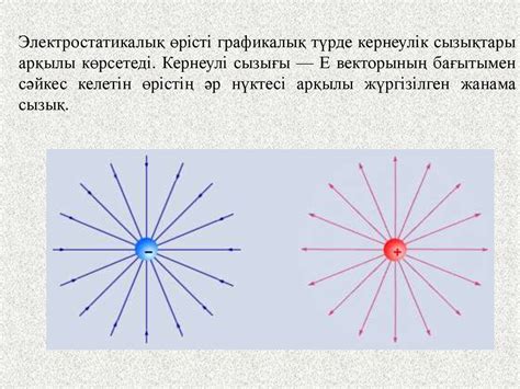 Электр зарядының сақталу заңы - презентация онлайн