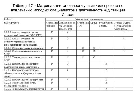 Управление персоналом проекта - презентация онлайн