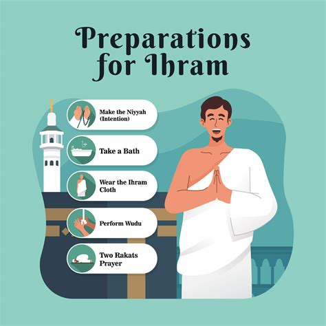 Ihram For Umrah: Rites And Rituals For Men And Women | Ihram Miqats