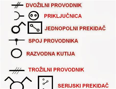 TEHNIČKO OBRAZOVANJE : 9. razred - Strujna kola