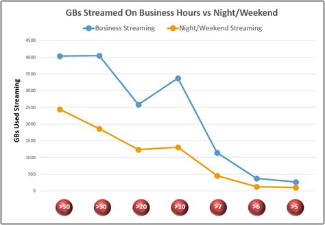 mobile data usage  exploding start   year