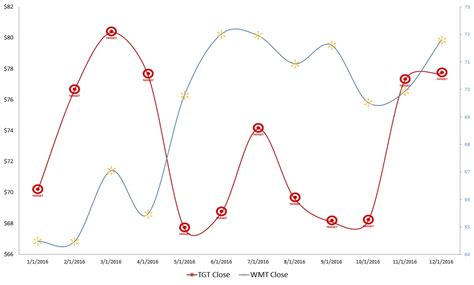 target corporation tgt stock  escape  ghost  christmas