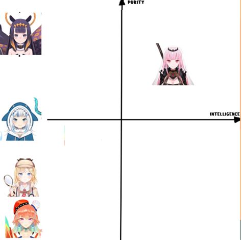 updated en chart rhololive