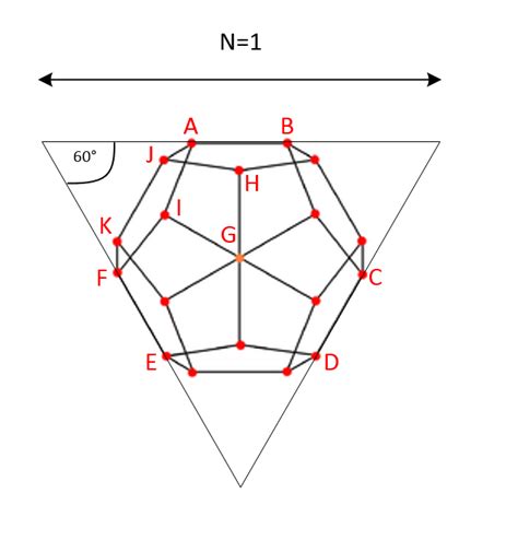 geometry - Analytic-geometrical properties of dodecahedron ...