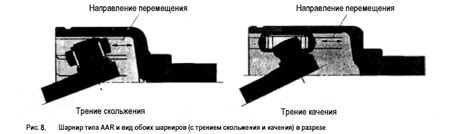 Шарниры | Автомобильный справочник