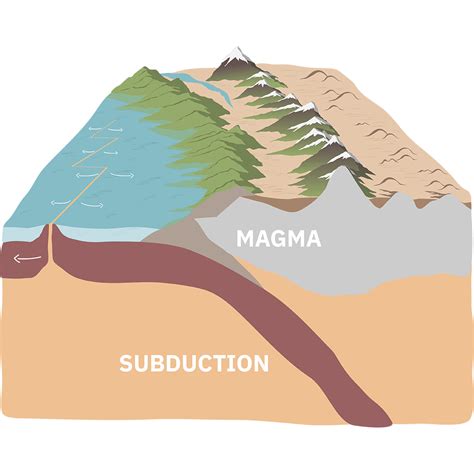 Subduction Gif