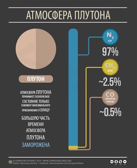 Карликовая планета Плутон