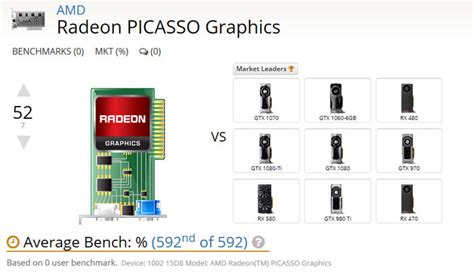 AMD Radeon Picasso APU spotted in benchmarks - CPU - News - HEXUS.net