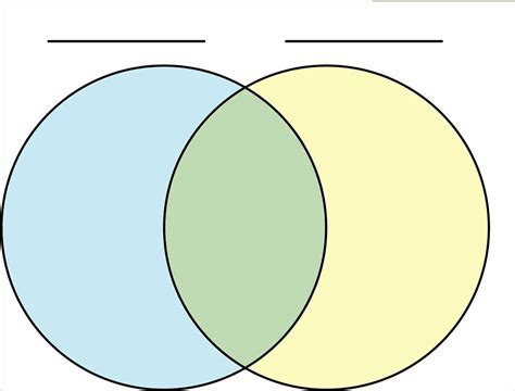 9 Inspiring Venn Diagram Examples for Visualizing Data