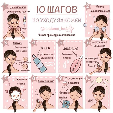 Корейская многоступенчатая система ухода: что за 10 ступеней и зачем ...