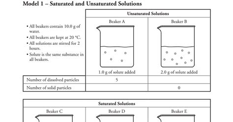 Saturated And Unsaturated Solutions Pogil Answer Key