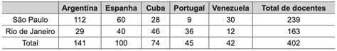 Para Um Docente Estrangeiro Trabalhar No Brasil - Para um docente estrangeiro trabalhar no Brasil - ENEM 2020 PPL ...