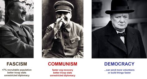 Hearts of Iron 4 – Ideologies : r/hoi4