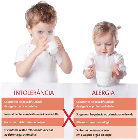 Alergia A Lactose Bebe - Intolerância á Lactose X Alergia ao Leite: Saiba Como e Feito o ...