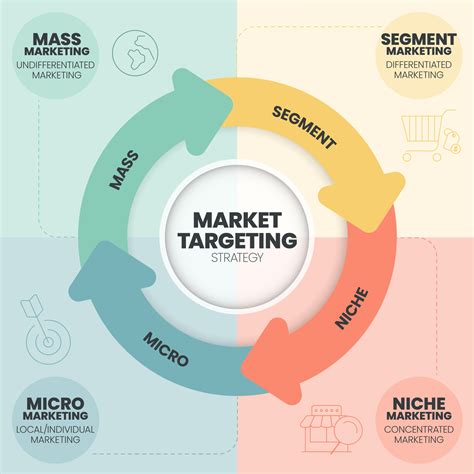 Market Targeting infographic presentation template with icons has 4
