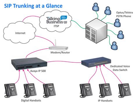 ip telephony talking business