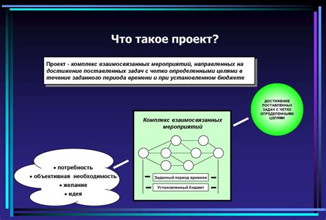 Управление проектом - презентация онлайн