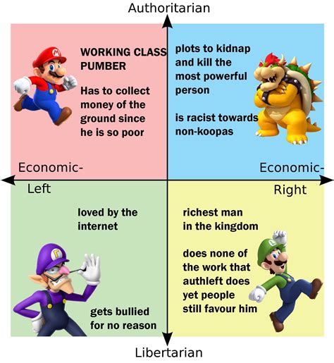 365 best Mushroom Kingdom images on Pholder | SMG4, Mario and Marioandluigi