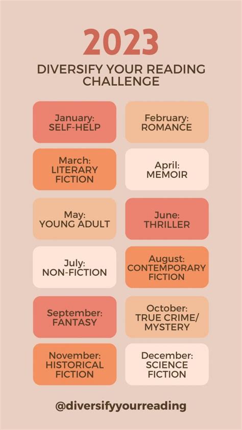 Goodreads 2024 Uk Time - Ame Teddie