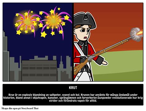 Gunpowder Innovation | Historik & Användningar och Analys