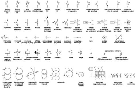 Symboles schéma electrique - bois-eco-concept.fr