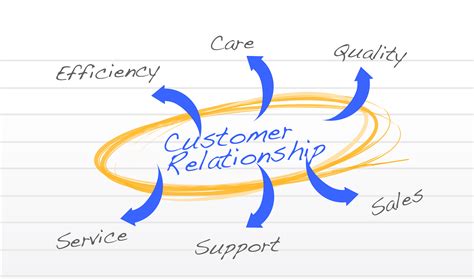 Relationship with customer - udgereport183.web.fc2.com