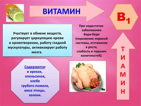 Презентація на тему Витамины (варіант 1) — презентації з біології | GDZ4YOU
