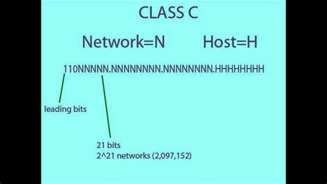 IPv4 and how it works. - YouTube