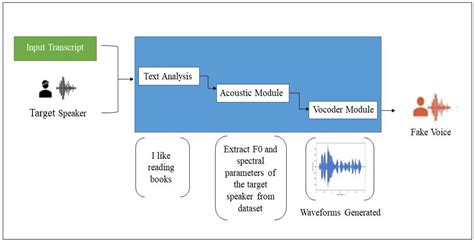 A Review of Modern Audio Deepfake Detection Methods: Challenges and