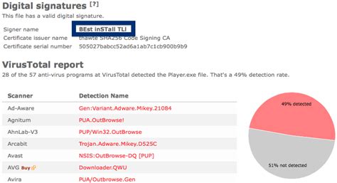 BEst inSTall TLl – 49% Detection Rate | The FreeFixer Blog