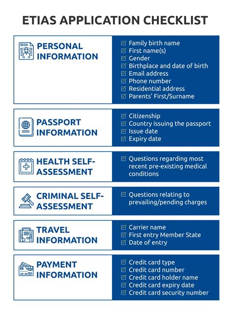 Requirements | ETIAS Visa Schengen