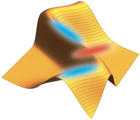 RidgeRider | LAB: Lab for the Algorithmic Brain