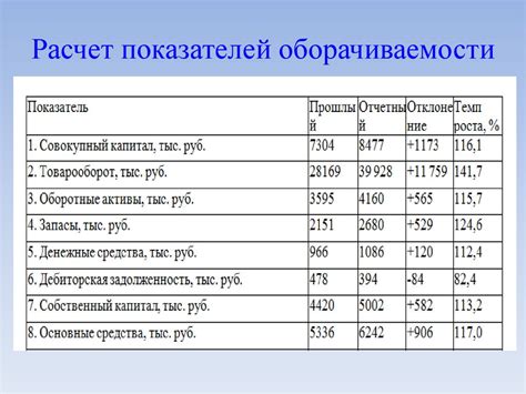 Анализ деловой активности предприятия - презентация онлайн