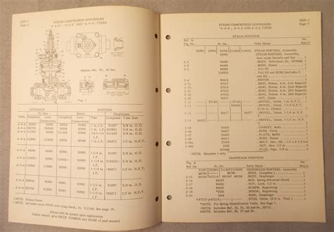 Steam Compressor Governors (Westinghouse Air Brake Company Parts ...