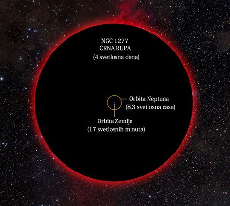 Crna rupa monstruoznih razmjera « astronautika.com astronautika.com