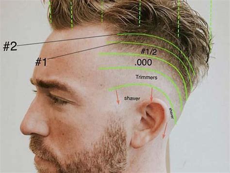 Exploring The Drop Fade: A Modern Twist In Men’s Hairstyling