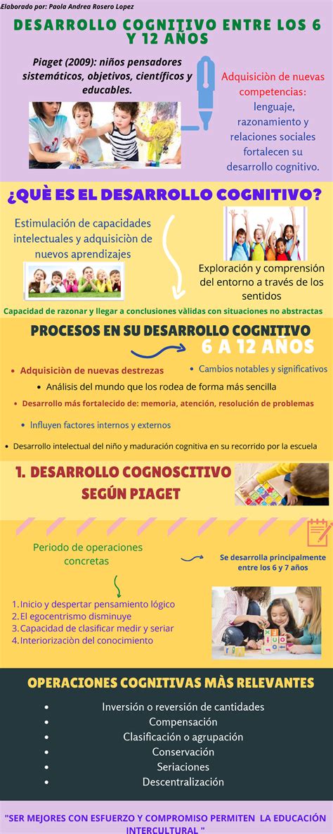 Desarrollo cognitivo de 6 a 12 años - ¿QUÈ ES EL DESARROLLO COGNITIVO