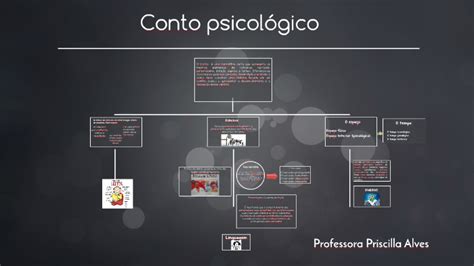 Conto psicológico by Priscilla ALVES on Prezi