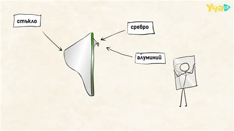 Важно! Метална химична връзка. Химия 9. клас