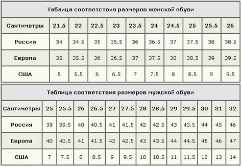 Размер обуви на Алиэкспресс – как определить | i-SHOPPERS.net ...