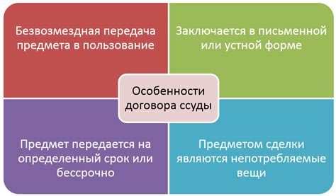 Заем, кредит и ссуда: чем они различаются?