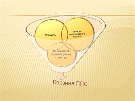 Показатели уровня социально – экономического развития стран мира ...