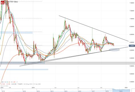 eurtry analyse turkische lira mit stabilitat bis