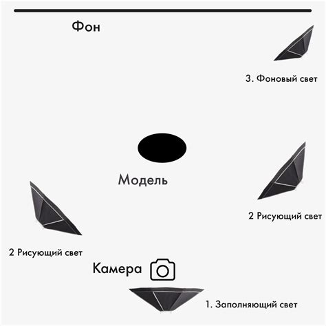 Как настроить картинку в ОБС