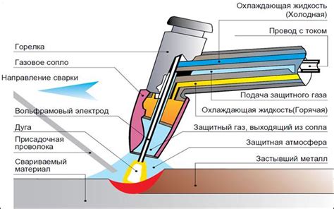 Сварка в среде защитных газов: методы и особенности процесса