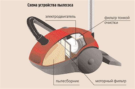 Как увеличить мощность всасывания пылесоса